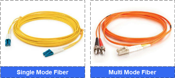 Everything You Need To Know About Fiber Optics Cable In 2023